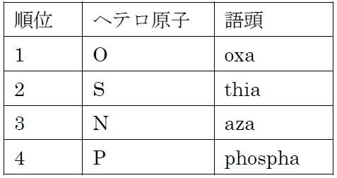 サイクロセリンの化学名 98回薬剤師国家試験問101の2